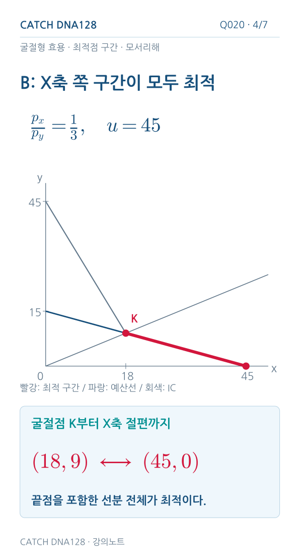 Q020 reading 4