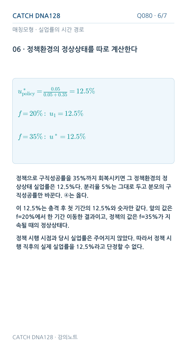 Q080 MOBILE 6