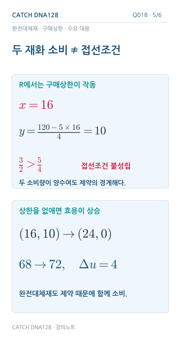 Q018 MOBILE 5