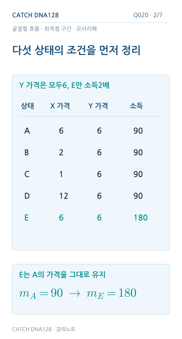 Q020 reading 2