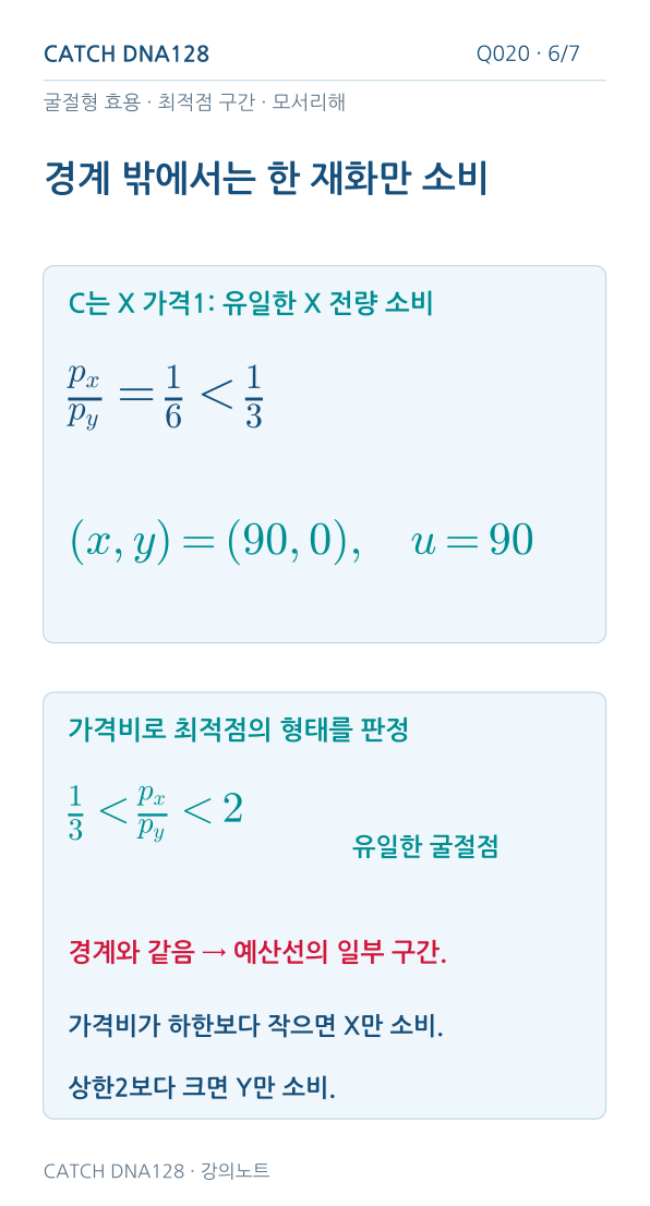 Q020 reading 6
