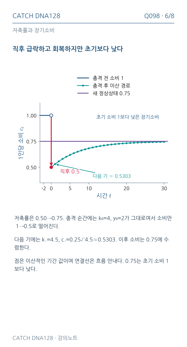 Q098 MOBILE 6