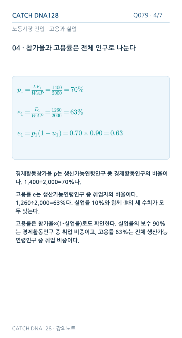 Q079 reading 4