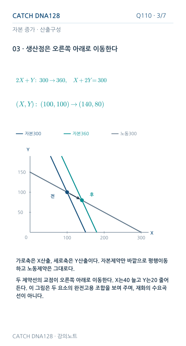 Q110 reading 3