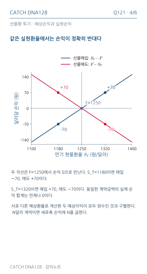 Q121 MOBILE 4