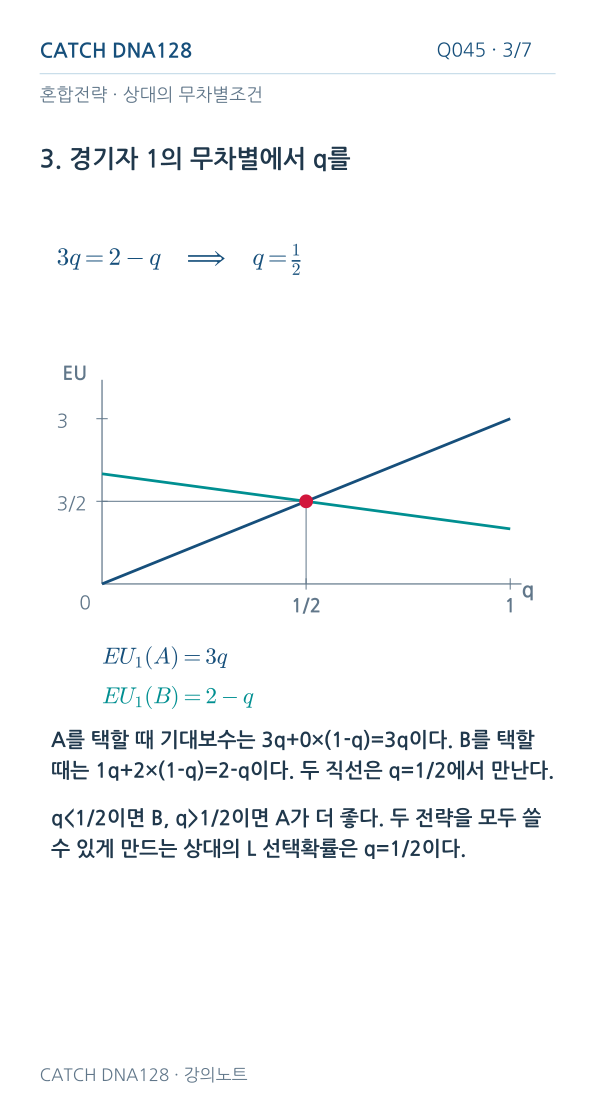 Q045 MOBILE 3