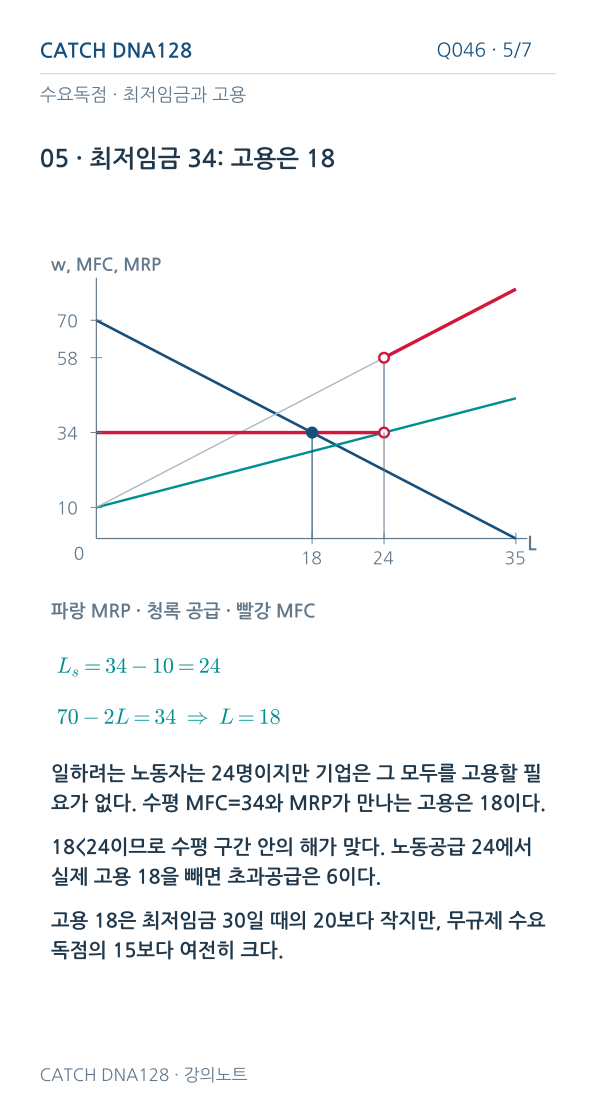 Q046 MOBILE 5