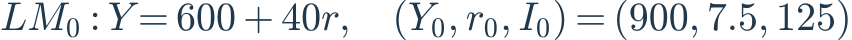 LM_0:Y=600+40r,\quad(Y_0,r_0,I_0)=(900,7.5,125)