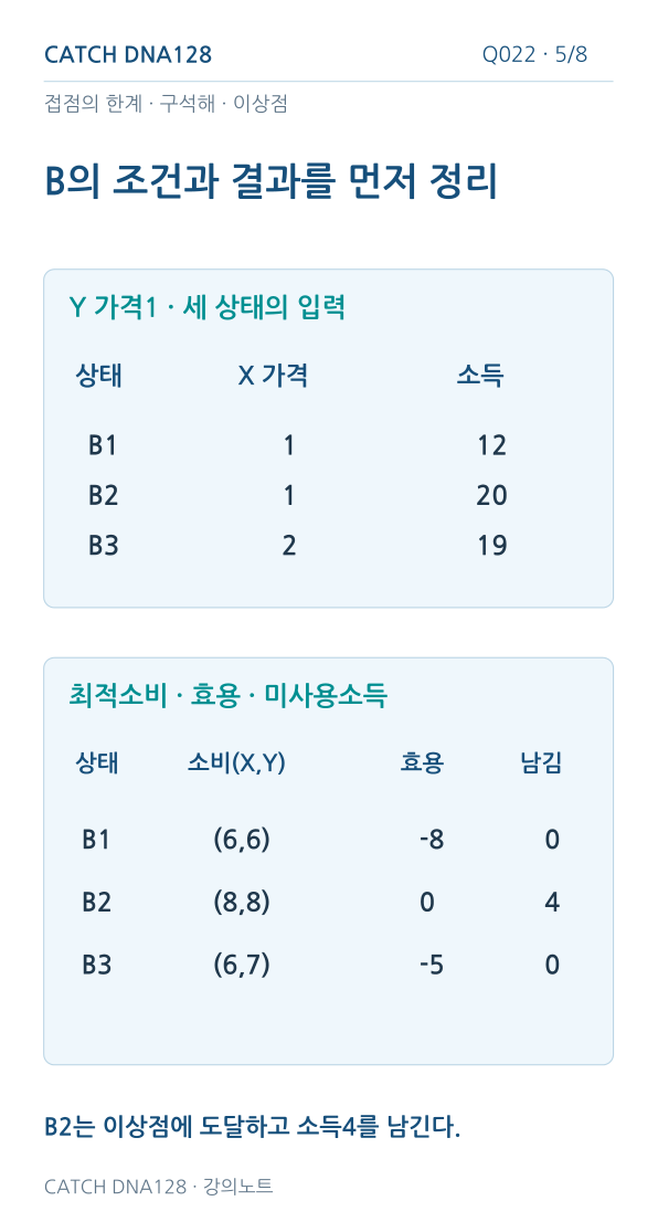 Q022 MOBILE 5