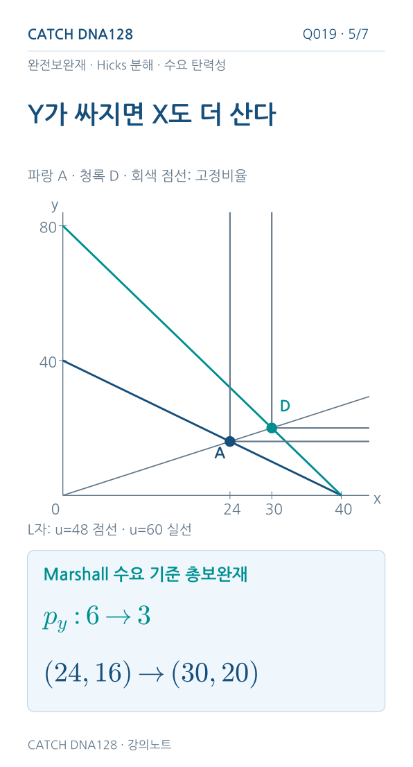 Q019 MOBILE 5