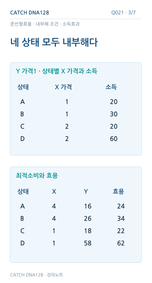 Q021 MOBILE 3