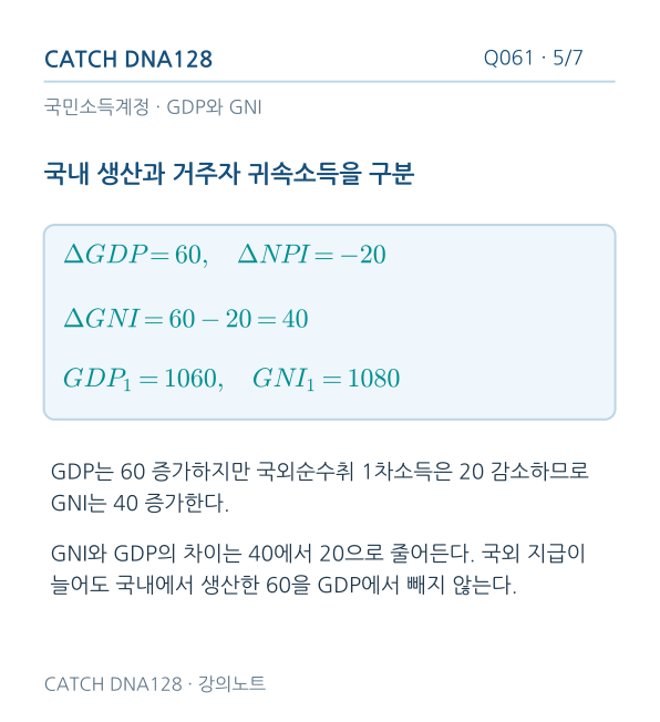 Q061 reading 5