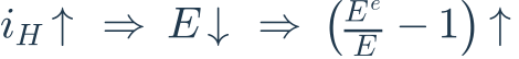 i_H\uparrow\ \Rightarrow\ E\downarrow\ \Rightarrow\ \left(\frac{E^e}{E}-1\right)\uparrow