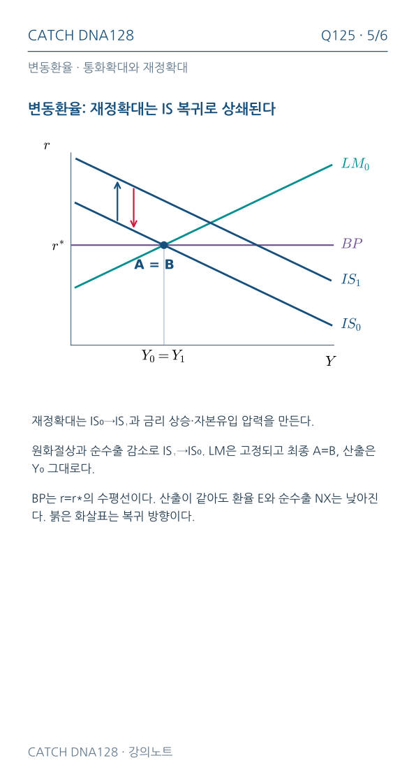 Q125 MOBILE 5