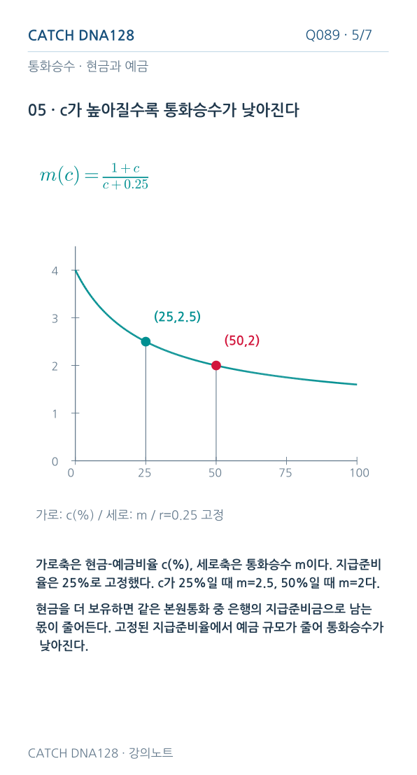 Q089 MOBILE 5