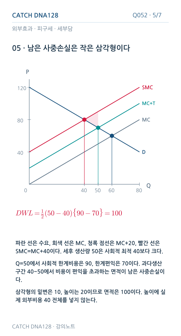 Q052 MOBILE 5