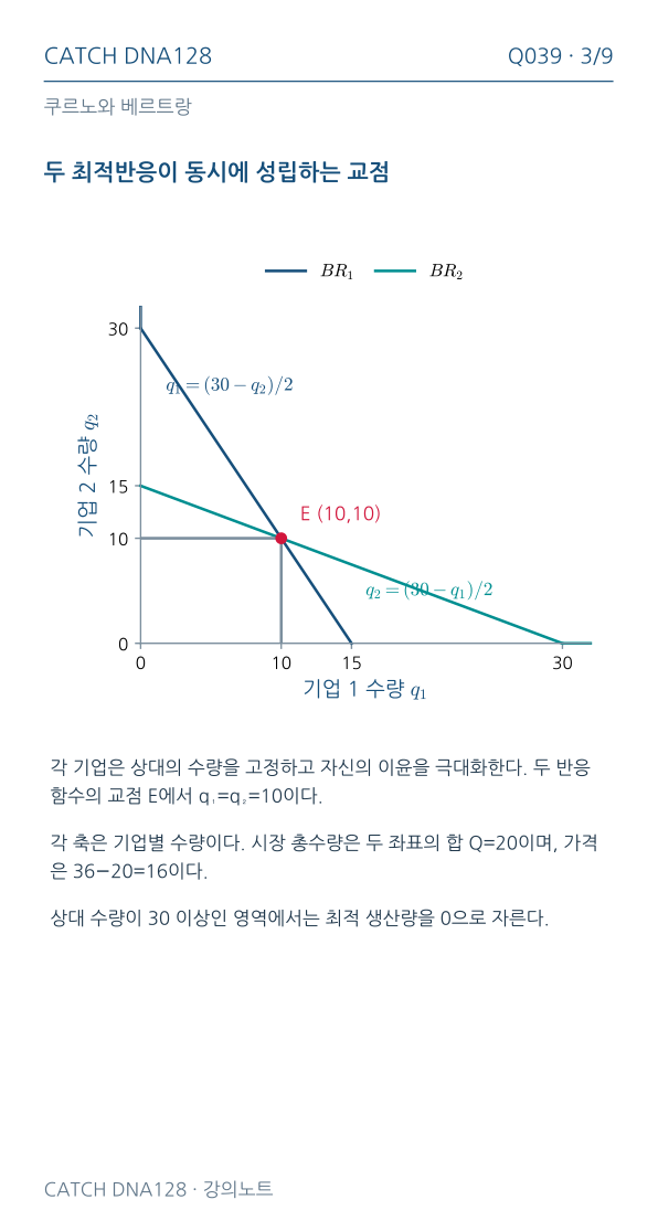 Q039 MOBILE 3