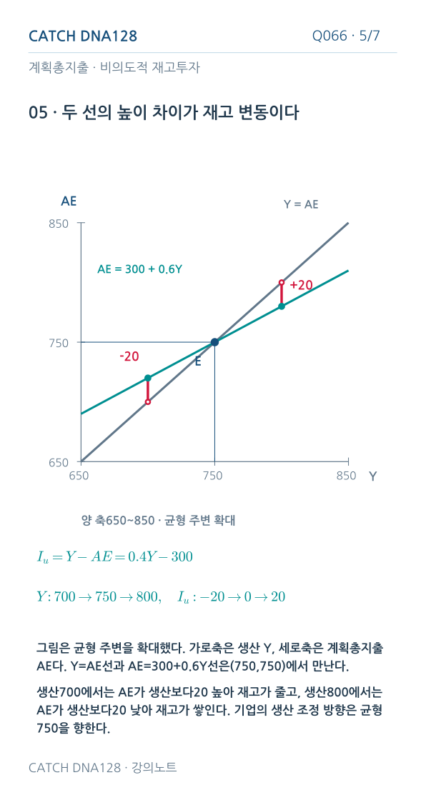 Q066 MOBILE 5