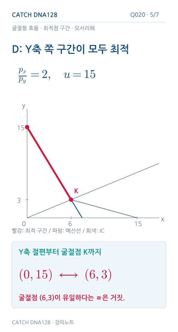 Q020 reading 5