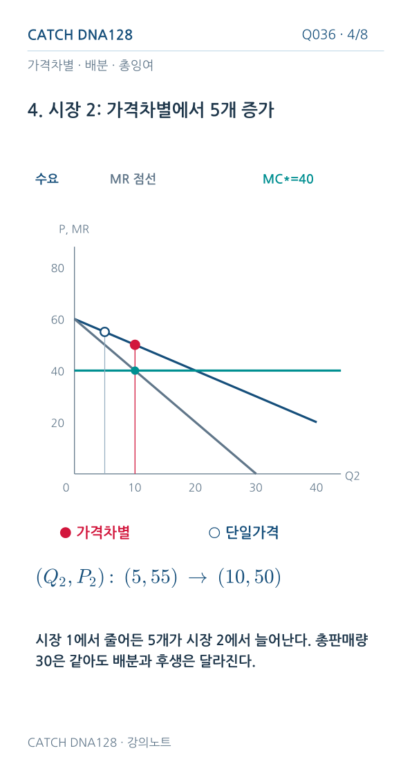 Q036 MOBILE 4