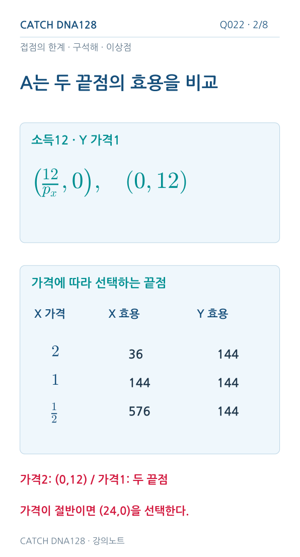 Q022 MOBILE 2