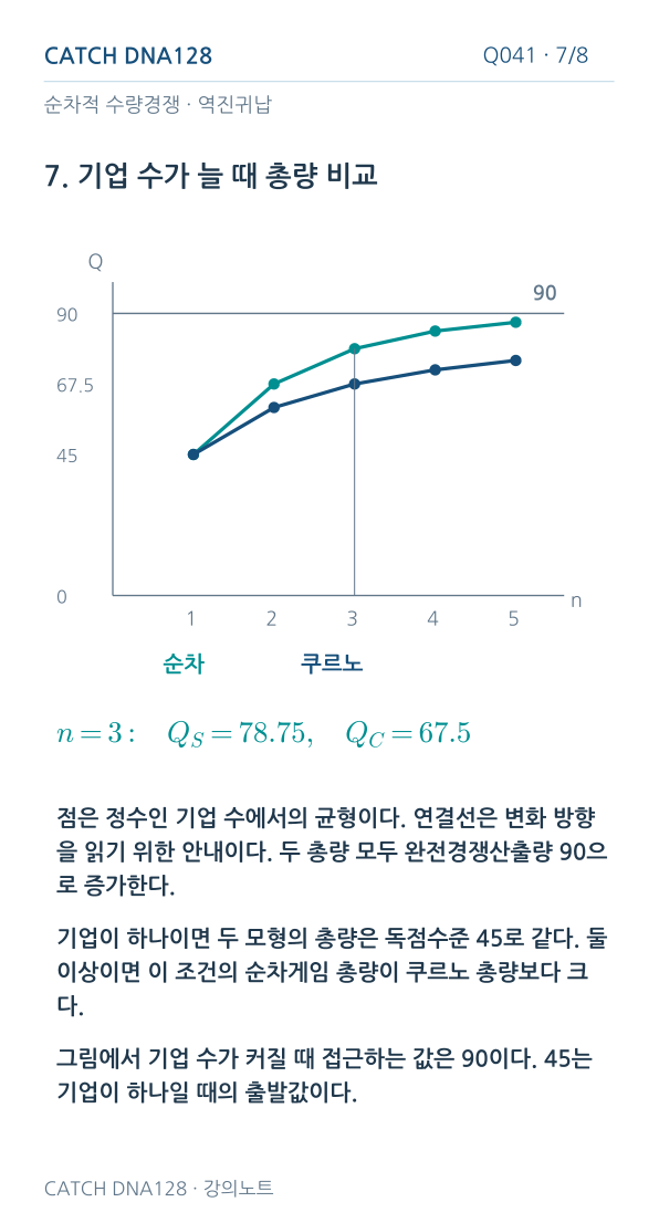 Q041 MOBILE 7