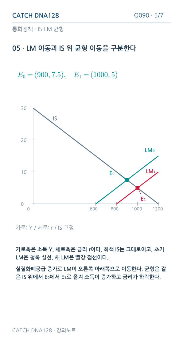 Q090 MOBILE 5