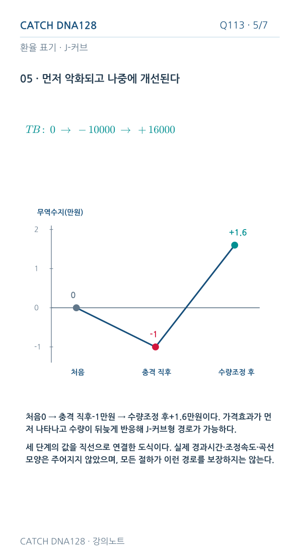 Q113 reading 5