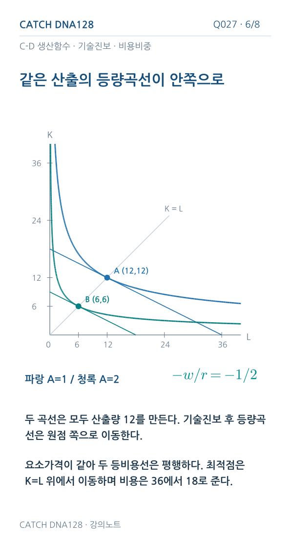 Q027 MOBILE 6