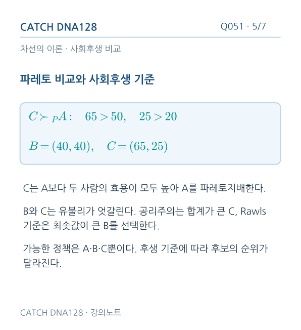 Q051 reading 5