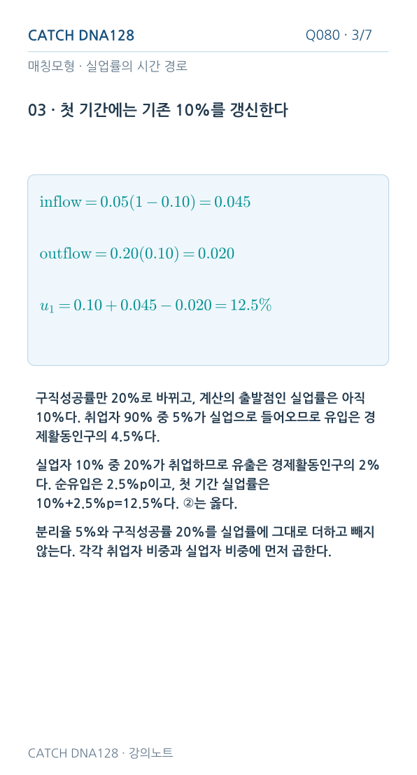 Q080 MOBILE 3