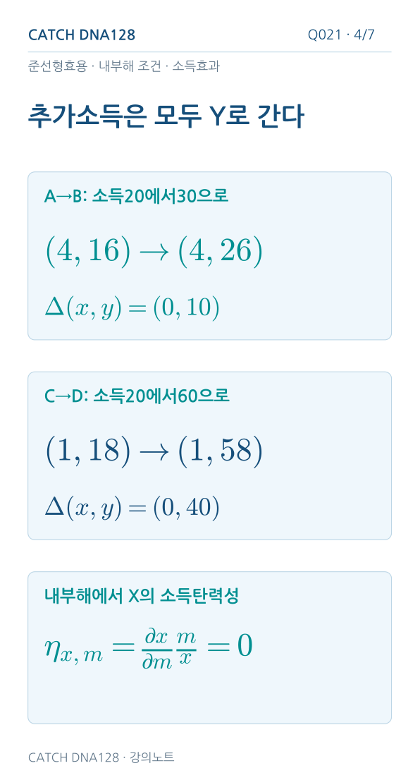 Q021 MOBILE 4
