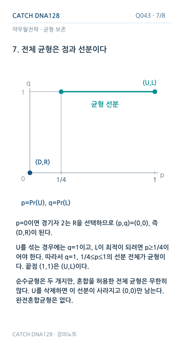 Q043 MOBILE 7