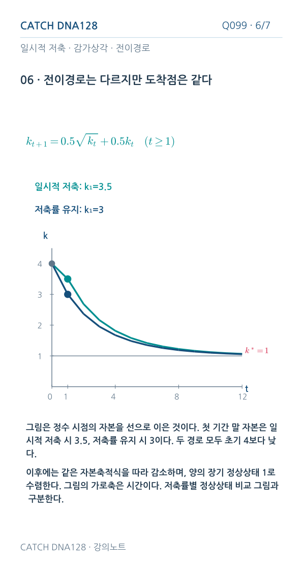 Q099 MOBILE 6