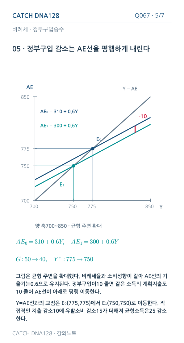 Q067 reading 5