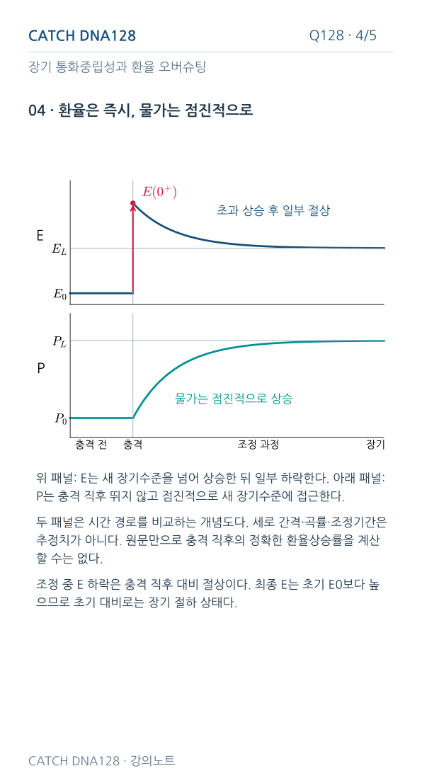 Q128 MOBILE 4