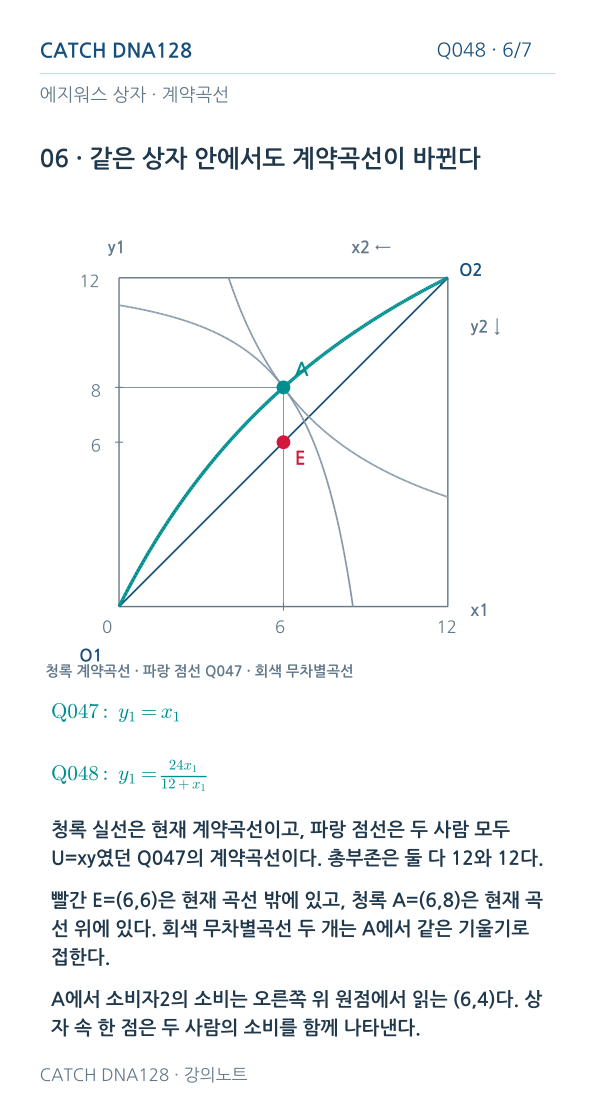 Q048 MOBILE 6
