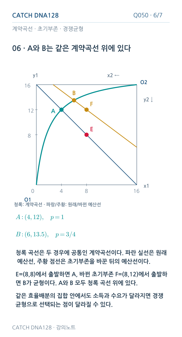 Q050 MOBILE 6