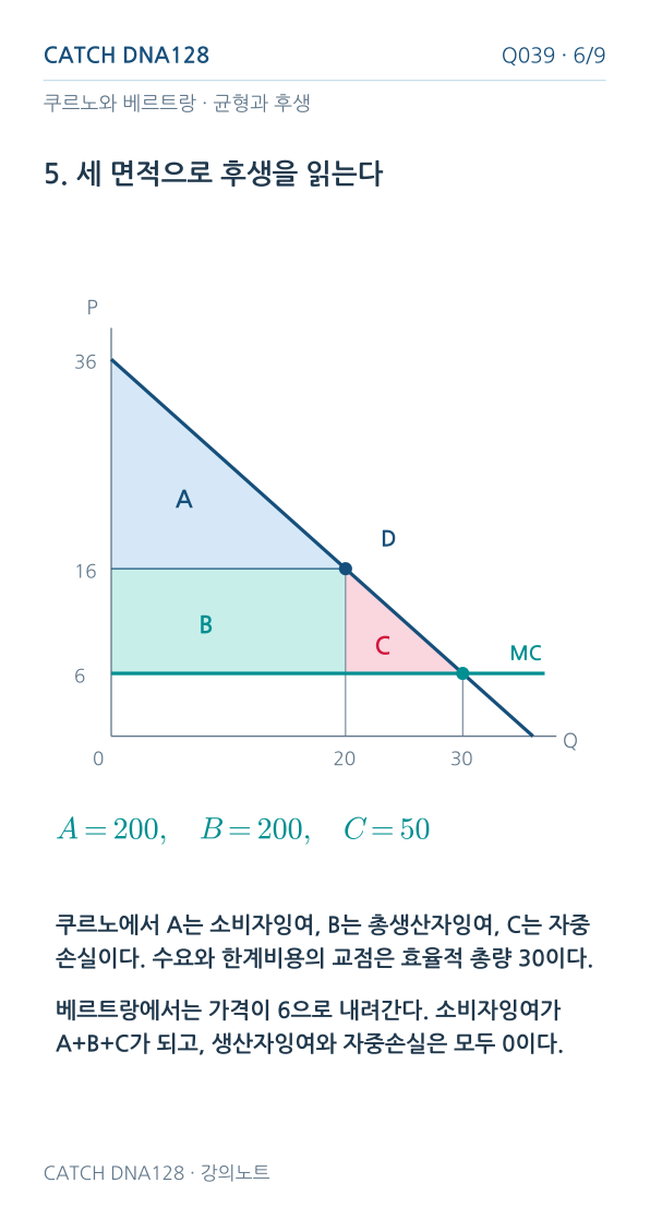 Q039 MOBILE 6