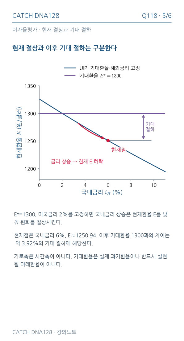 Q118 MOBILE 5