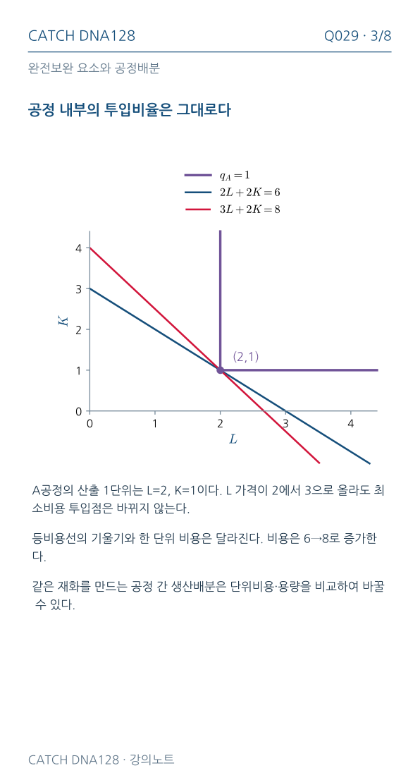 Q029 MOBILE 3