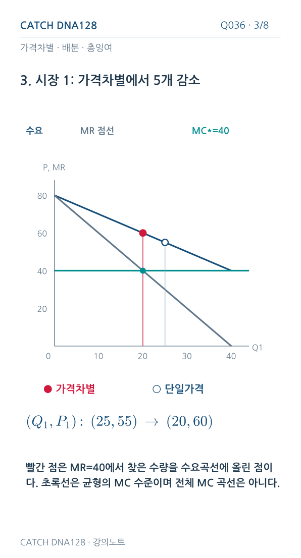 Q036 MOBILE 3