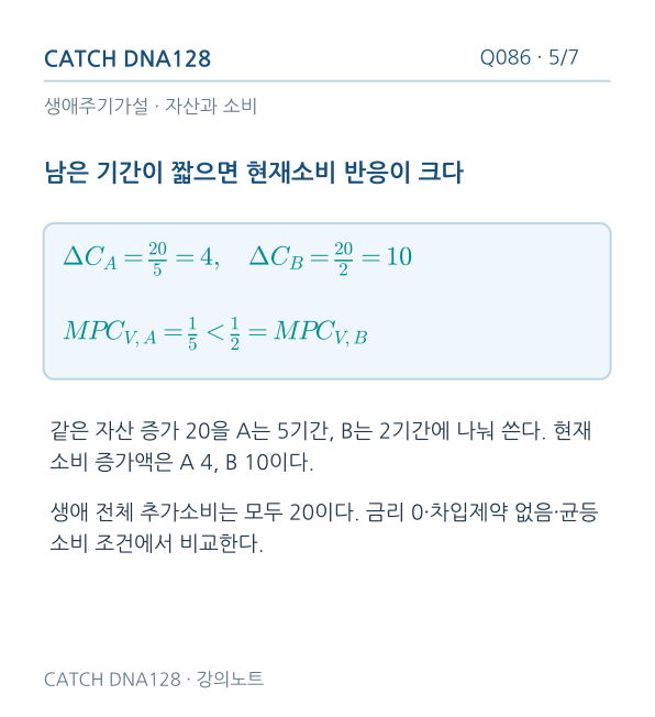 Q086 reading 5