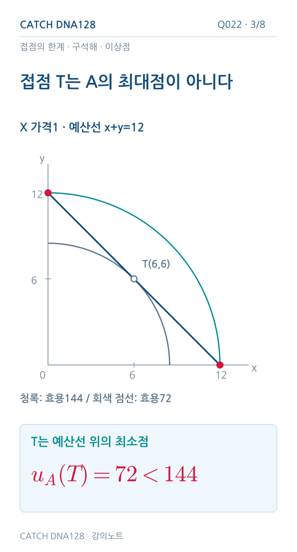 Q022 MOBILE 3