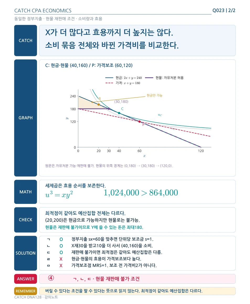 Q023 강의노트 원형 2쪽. 같은 내용의 텍스트 설명이 아래에 있습니다.