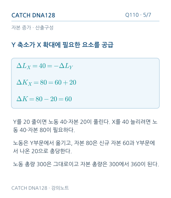 Q110 reading 5