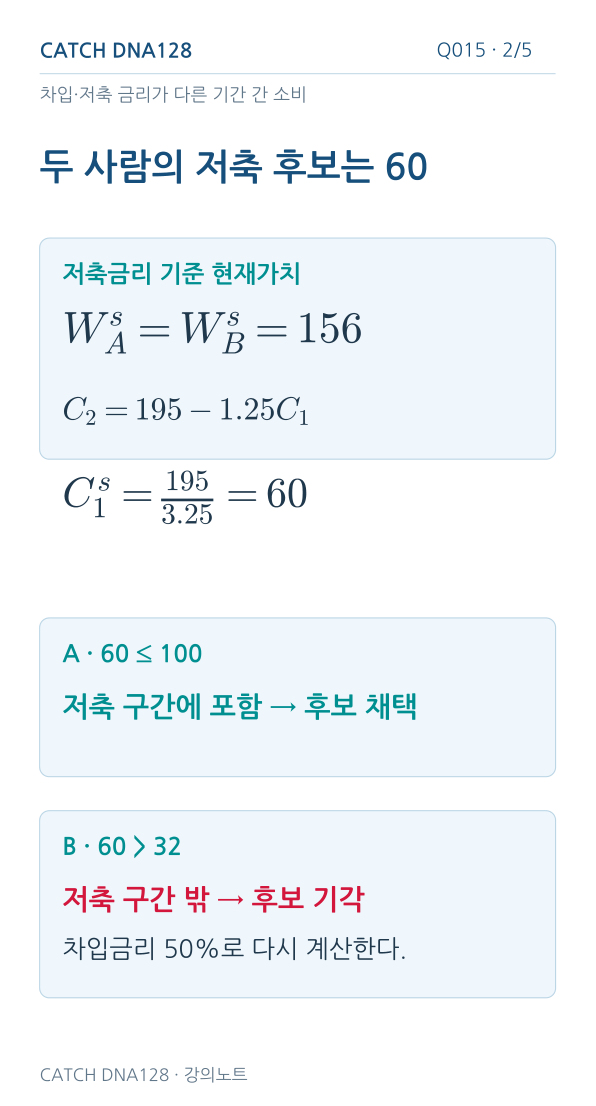 Q015 MOBILE 2