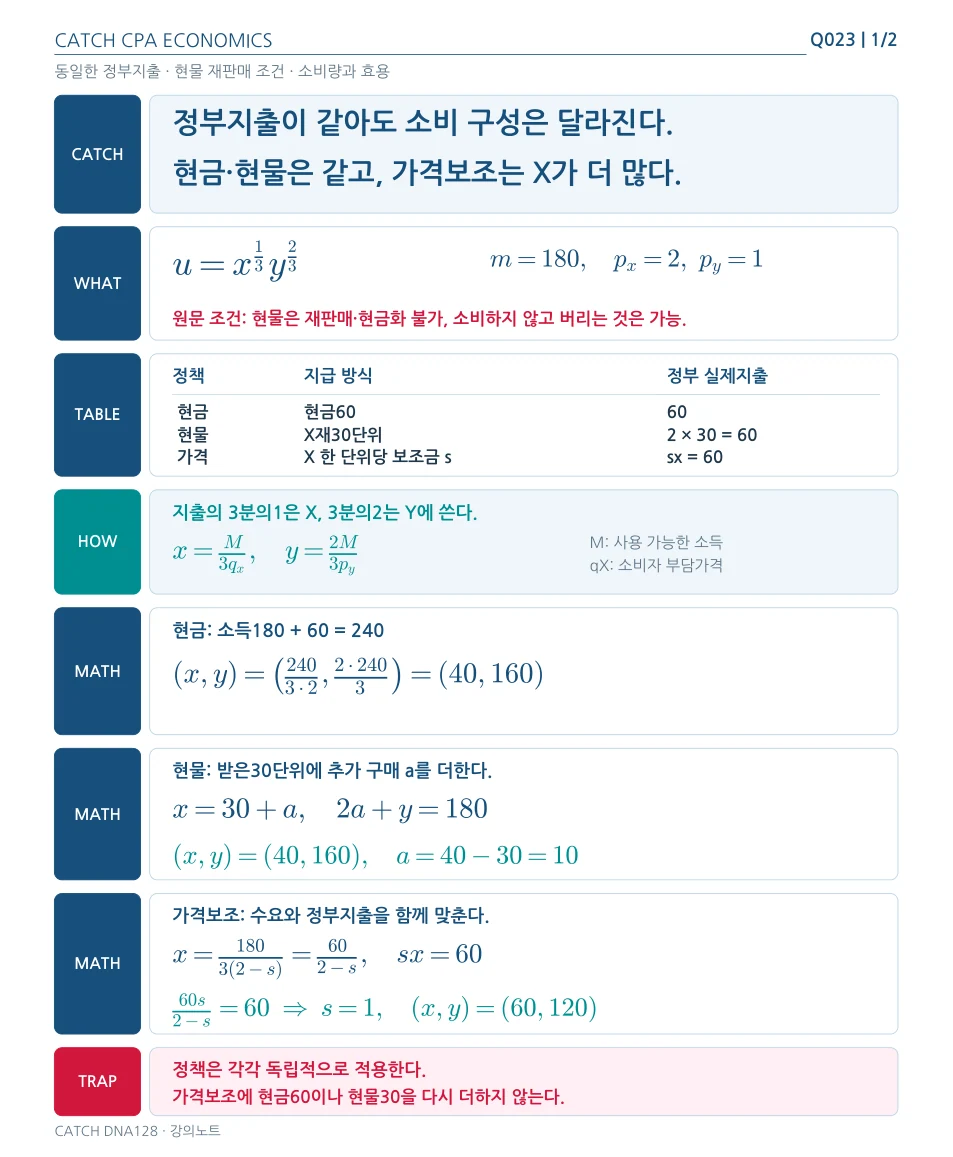Q023 강의노트 원형 1쪽. 같은 내용의 텍스트 설명이 아래에 있습니다.