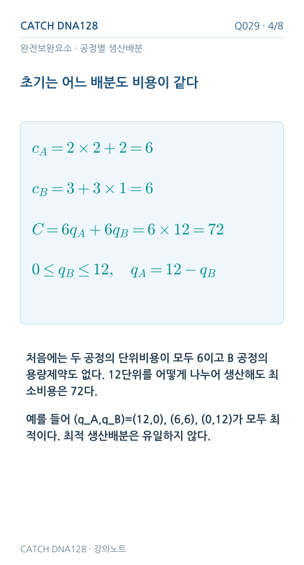 Q029 MOBILE 4