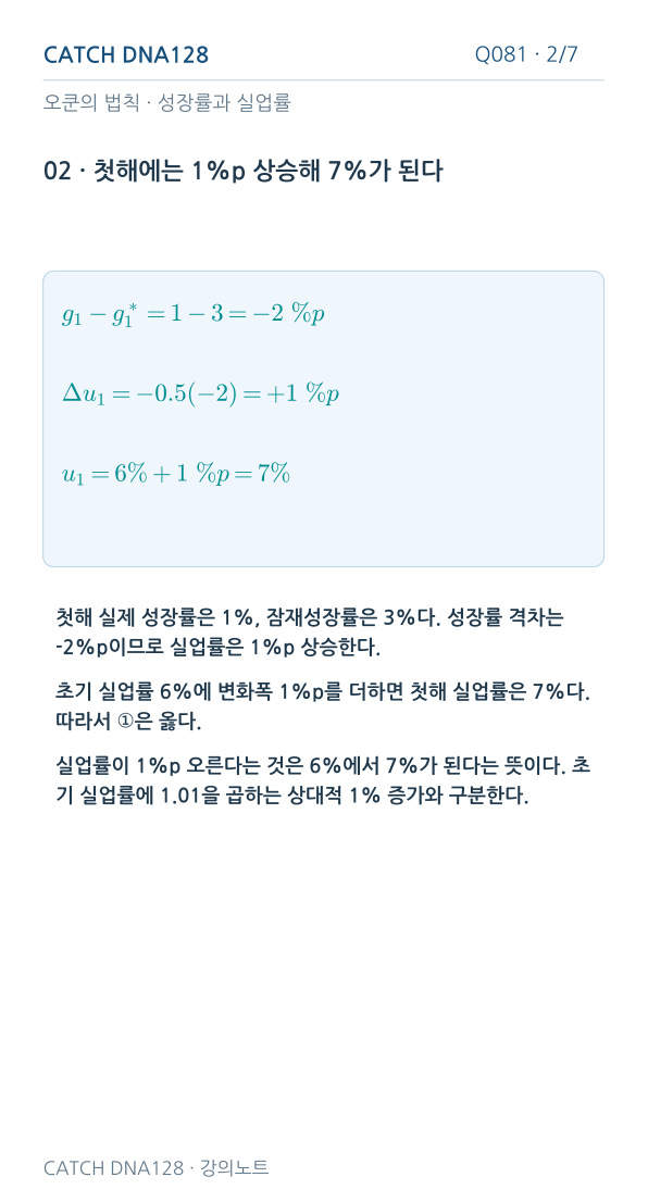 Q081 reading 2
